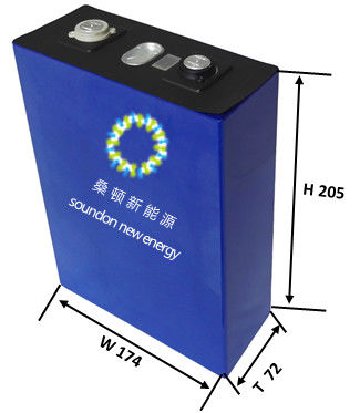 Doppeltes Stations-Lithium-Ionen-Batterie-Fließband