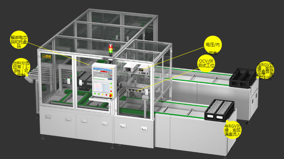 Hohes Zuverlässigkeits-Lithium-Ionen-Batterie-Fließband OCV-Test-sortierende Maschine