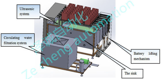 flüssige Maschinen-Linie Lithium-Batterie-Ultraschallreinigungs-Maschine der Einspritzungs-1500KG