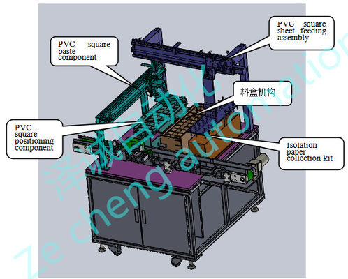 Hohes leistungsfähiges Lithium-Ionen-Batterie-Fließband automatische PVC-Flecken-Maschine