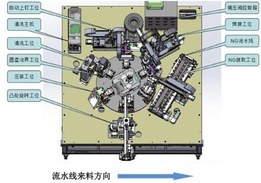 Automatische Laser-Schweißgerät-Injektionsöffnungs-Schweißens-Ausrüstung 2300KG